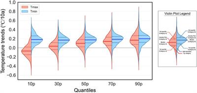 Observed Quantile Features of Summertime Temperature Trends over China: Non-Negligible Role of Temperature Variability